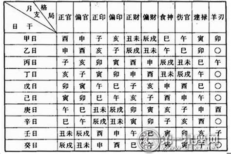 免費八字看官運|八字命理看哪些人有官運